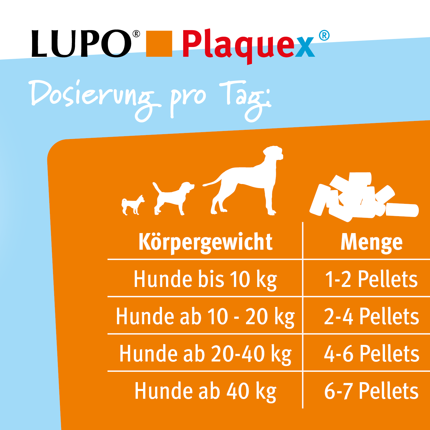 LUPO Plaquex 150 g